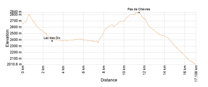 Cabne de Prafleuri to Arolla Elevation Chart